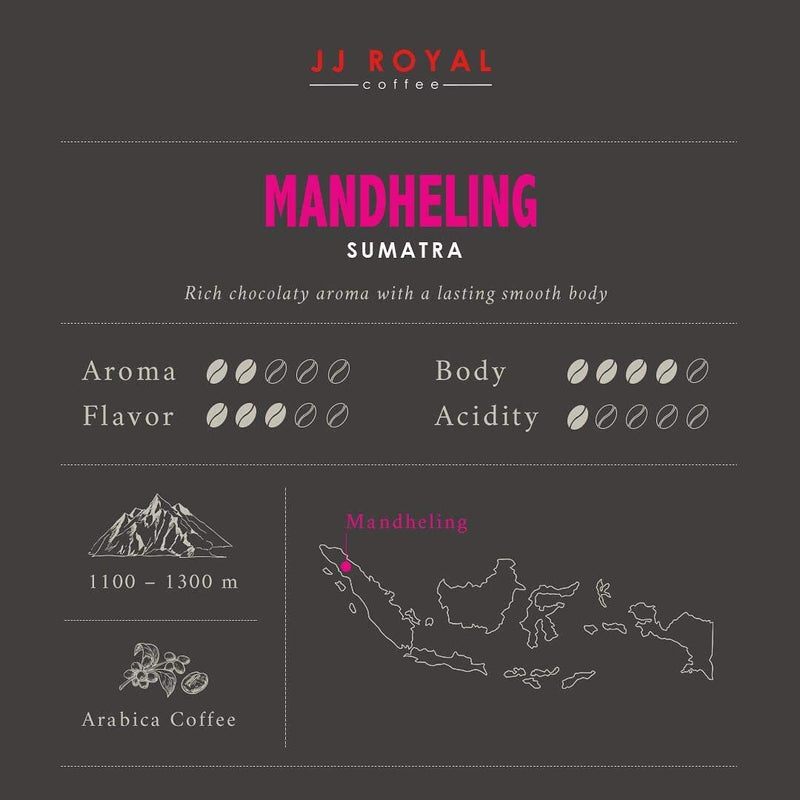 ジェイジェイロイヤル マンデリンアラビカ インドネシアコーヒー 中細挽き 200g 海外直送品